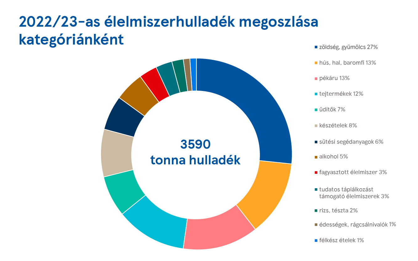 2023 06 Tesco Grafikon 02