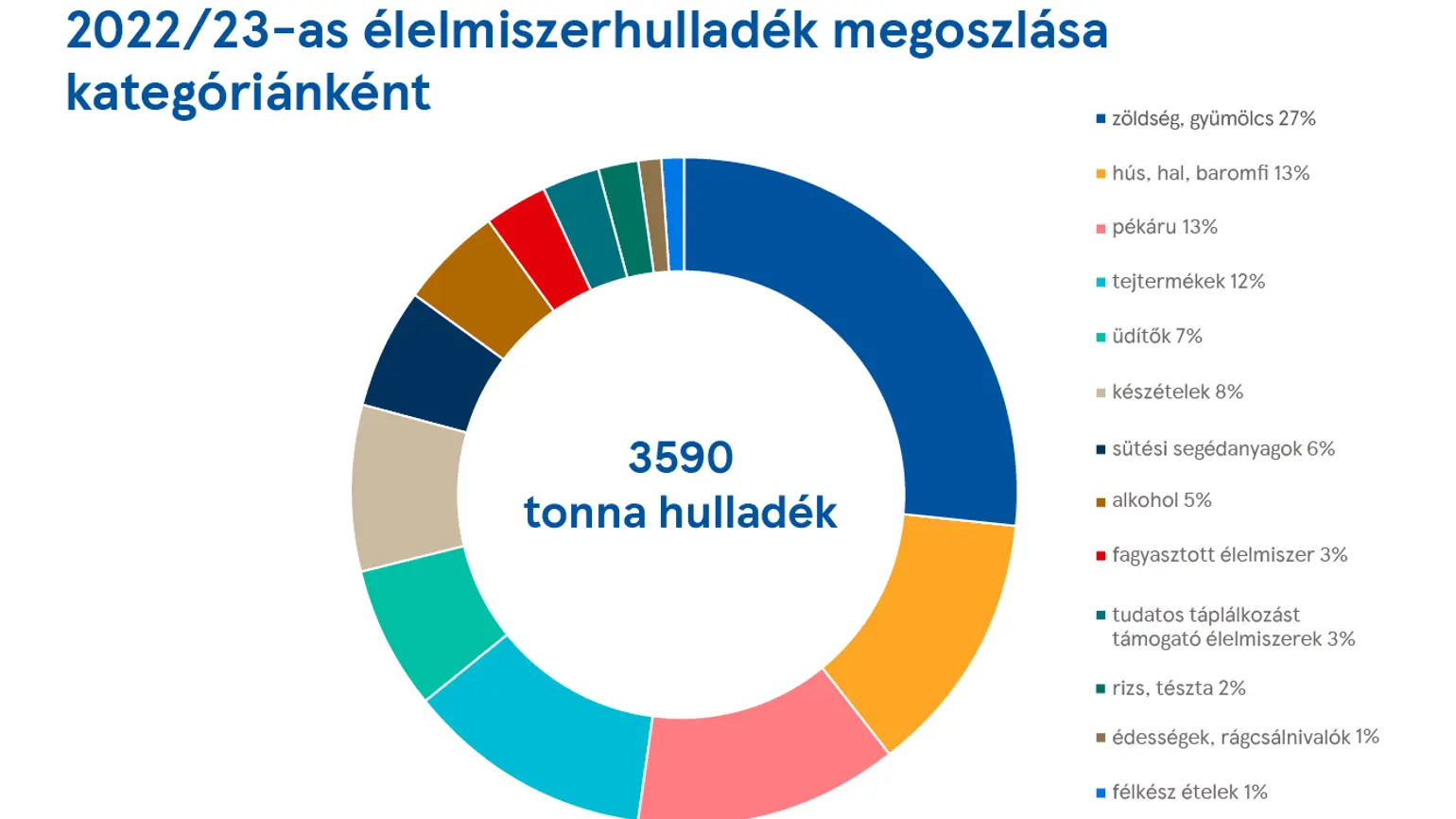 2023 06 Tesco Grafikon 02